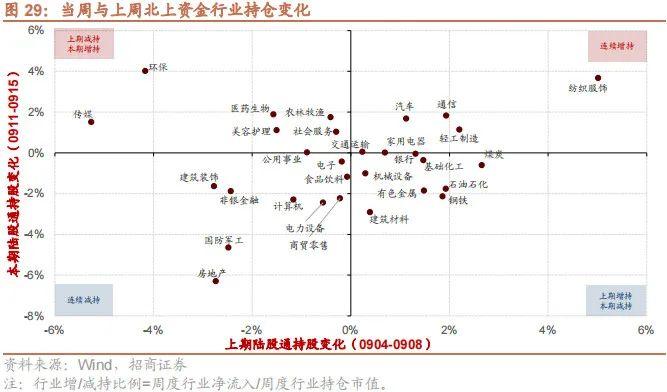 【招商策略】融资余额逆势回升，股市资金供需格局改善——金融市场流动性与监管动态周报