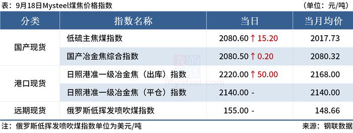 Mysteel早读：沙钢废钢上调50，黑色期货夜盘上涨