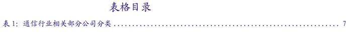 【银河通信赵良毕】行业深度｜通信中报营收质量边际改善，AI和算力催生长期成长性显现