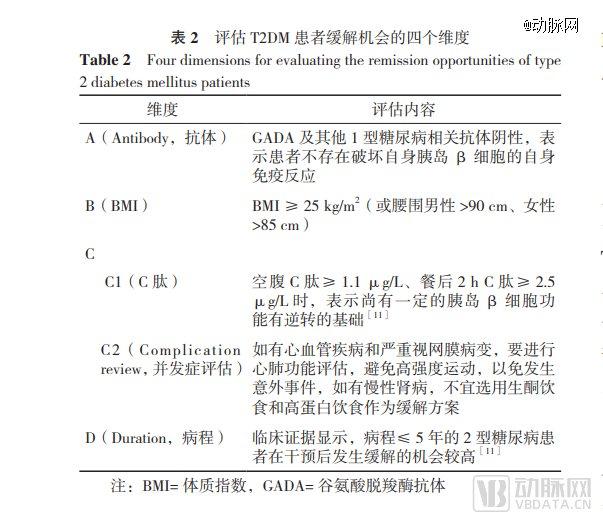 从糖友主食到Ⅱ型糖尿病逆转方案，糖友饱饱在下一盘什么棋？