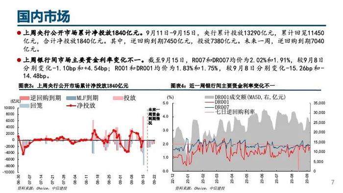 中信建投｜杠杆资金大幅流入，人民币持续升值——流动性周观察9月第3期