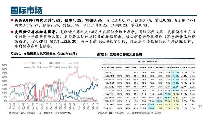 中信建投｜杠杆资金大幅流入，人民币持续升值——流动性周观察9月第3期