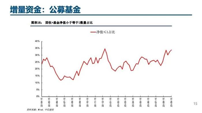 中信建投｜杠杆资金大幅流入，人民币持续升值——流动性周观察9月第3期