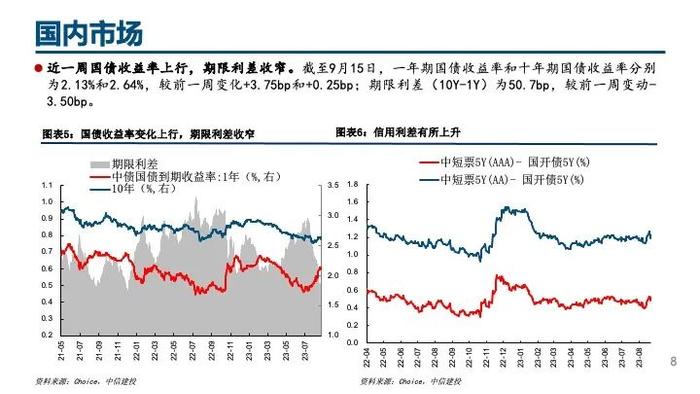 中信建投｜杠杆资金大幅流入，人民币持续升值——流动性周观察9月第3期