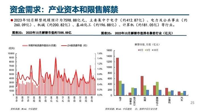 中信建投｜杠杆资金大幅流入，人民币持续升值——流动性周观察9月第3期