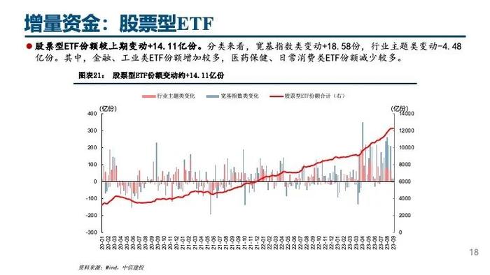 中信建投｜杠杆资金大幅流入，人民币持续升值——流动性周观察9月第3期