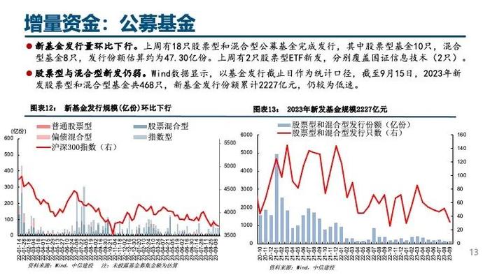 中信建投｜杠杆资金大幅流入，人民币持续升值——流动性周观察9月第3期