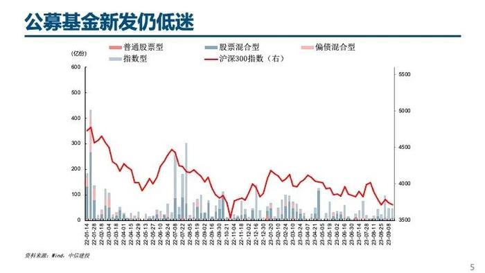 中信建投｜杠杆资金大幅流入，人民币持续升值——流动性周观察9月第3期