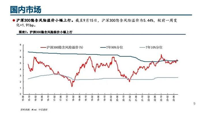 中信建投｜杠杆资金大幅流入，人民币持续升值——流动性周观察9月第3期