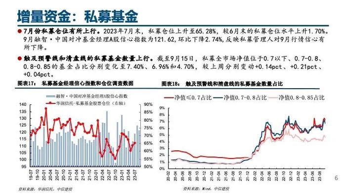 中信建投｜杠杆资金大幅流入，人民币持续升值——流动性周观察9月第3期