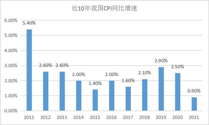 养老36计之第24计：初老族攒够500万，能不能提前退休？