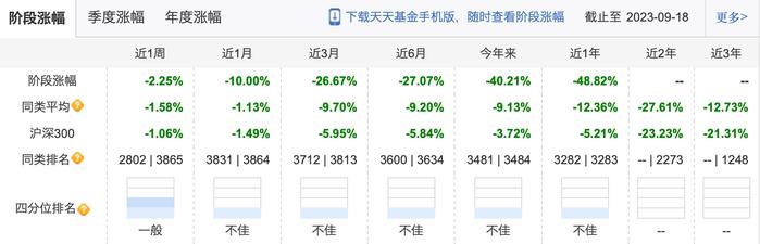 和“冠军级”基金买差不多的票，今年却亏了40%！上银基金施敏佳怎么做到的？