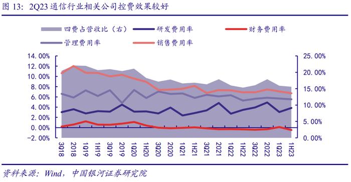 【银河通信赵良毕】行业深度｜通信中报营收质量边际改善，AI和算力催生长期成长性显现