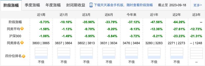 和“冠军级”基金买差不多的票，今年却亏了40%！上银基金施敏佳怎么做到的？