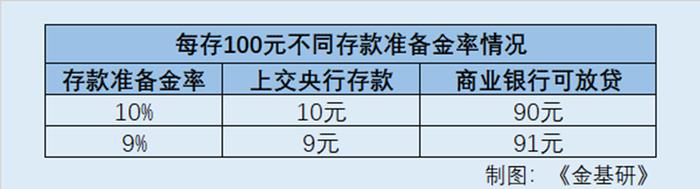 “双降”组合拳背后的隐藏含义是什么？