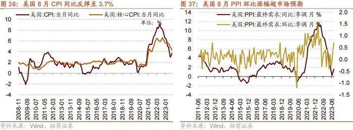 【招商策略】融资余额逆势回升，股市资金供需格局改善——金融市场流动性与监管动态周报