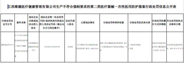 医疗器械行政处罚信息公开（江西维德医疗健康管理有限公司）