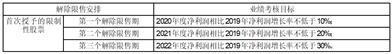 大连电瓷集团股份有限公司关于2020年限制性股票激励计划首次授予限制性股票第三个解除限售期解除限售条件成就的公告