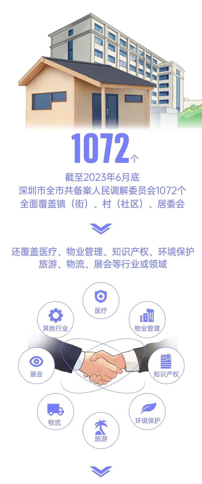 深网小课堂|深圳为什么制定出台人民调解工作经费管理规定