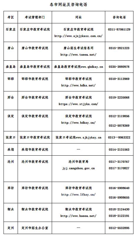 【践行社会主义核心价值观】廊坊考生速看，河北省教育考试院最新提示！