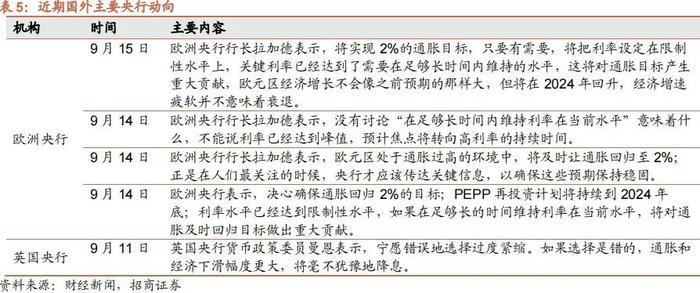 【招商策略】融资余额逆势回升，股市资金供需格局改善——金融市场流动性与监管动态周报