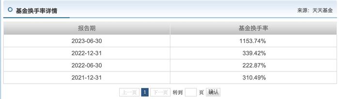 和“冠军级”基金买差不多的票，今年却亏了40%！上银基金施敏佳怎么做到的？