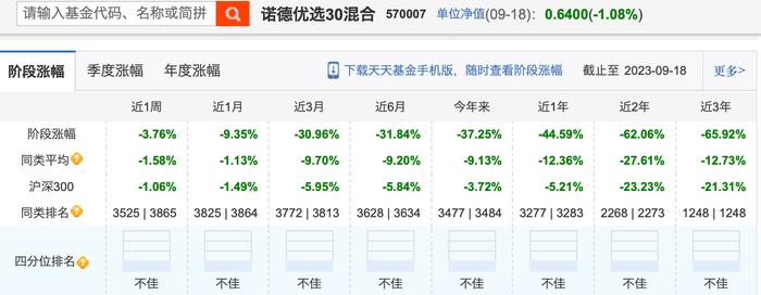 和“冠军级”基金买差不多的票，今年却亏了40%！上银基金施敏佳怎么做到的？