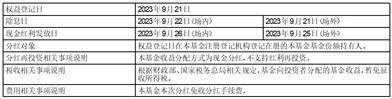 红土创新基金管理有限公司关于红土创新深圳人才安居保障性租赁住房封闭式基础设施证券投资基金收益分配的公告