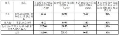 大连电瓷集团股份有限公司关于2020年限制性股票激励计划首次授予限制性股票第三个解除限售期解除限售条件成就的公告