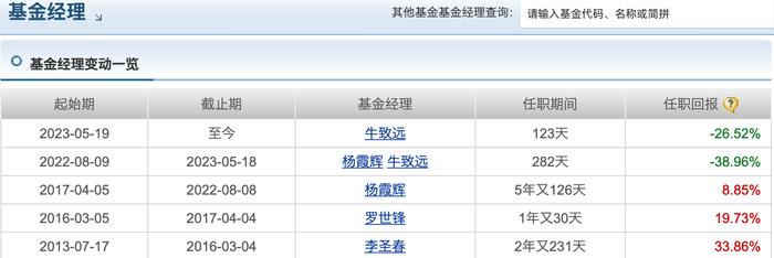 和“冠军级”基金买差不多的票，今年却亏了40%！上银基金施敏佳怎么做到的？