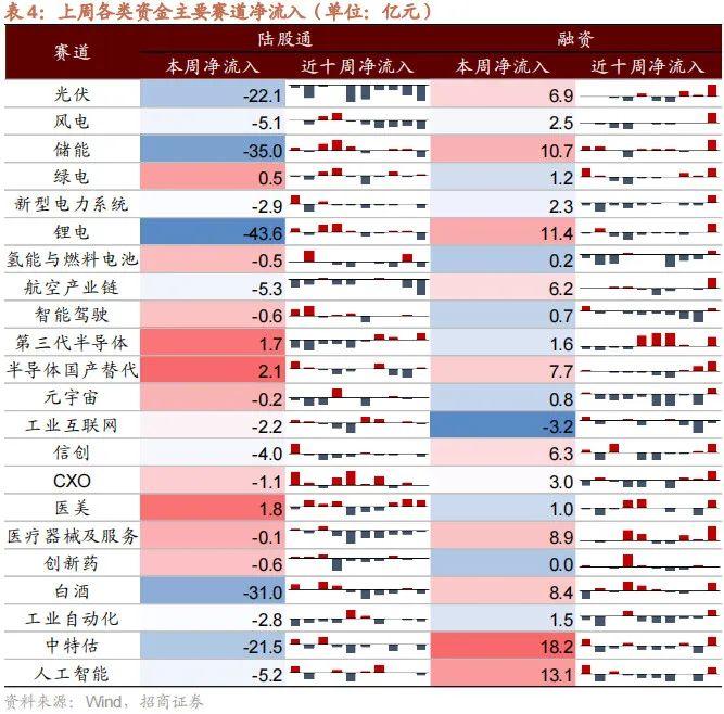 【招商策略】融资余额逆势回升，股市资金供需格局改善——金融市场流动性与监管动态周报