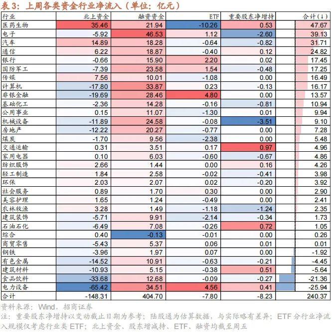 【招商策略】融资余额逆势回升，股市资金供需格局改善——金融市场流动性与监管动态周报