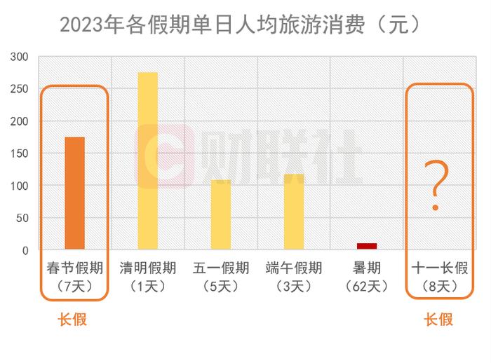 超级“黄金周”将至！旅游预订暴涨，出行消费会有多火爆？机构提前预测