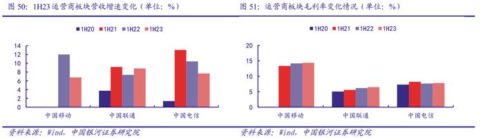 【银河通信赵良毕】行业深度｜通信中报营收质量边际改善，AI和算力催生长期成长性显现