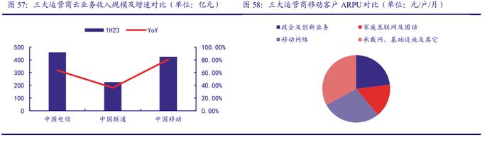 【银河通信赵良毕】行业深度｜通信中报营收质量边际改善，AI和算力催生长期成长性显现