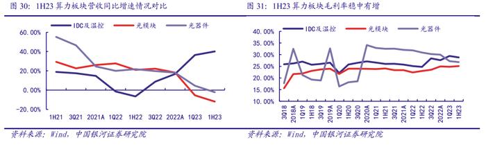 【银河通信赵良毕】行业深度｜通信中报营收质量边际改善，AI和算力催生长期成长性显现