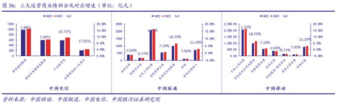 【银河通信赵良毕】行业深度｜通信中报营收质量边际改善，AI和算力催生长期成长性显现