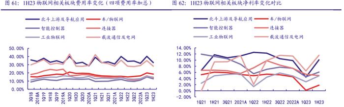 【银河通信赵良毕】行业深度｜通信中报营收质量边际改善，AI和算力催生长期成长性显现