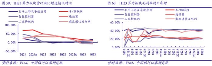 【银河通信赵良毕】行业深度｜通信中报营收质量边际改善，AI和算力催生长期成长性显现