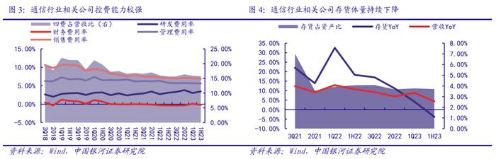 【银河通信赵良毕】行业深度｜通信中报营收质量边际改善，AI和算力催生长期成长性显现