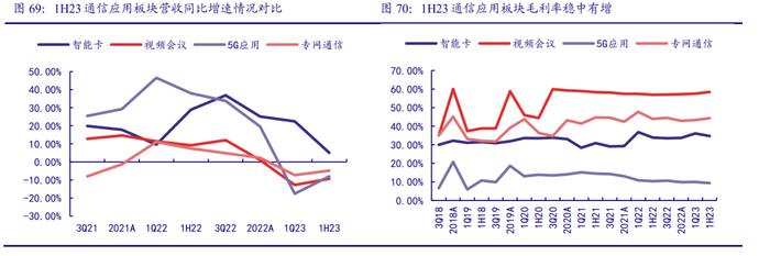 【银河通信赵良毕】行业深度｜通信中报营收质量边际改善，AI和算力催生长期成长性显现