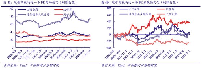 【银河通信赵良毕】行业深度｜通信中报营收质量边际改善，AI和算力催生长期成长性显现