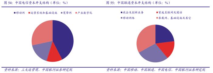 【银河通信赵良毕】行业深度｜通信中报营收质量边际改善，AI和算力催生长期成长性显现