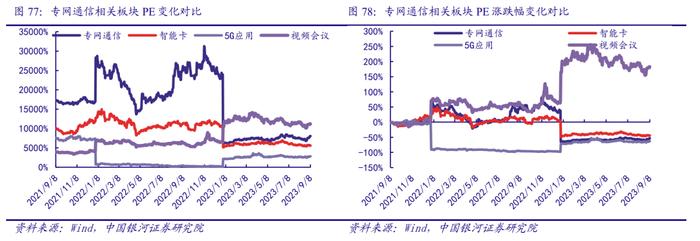 【银河通信赵良毕】行业深度｜通信中报营收质量边际改善，AI和算力催生长期成长性显现