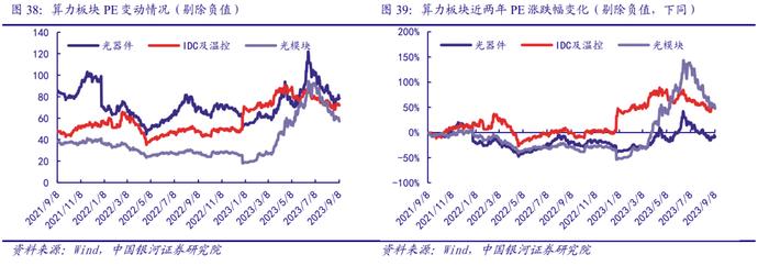 【银河通信赵良毕】行业深度｜通信中报营收质量边际改善，AI和算力催生长期成长性显现