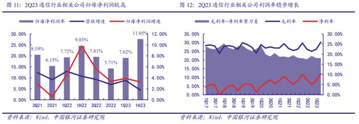 【银河通信赵良毕】行业深度｜通信中报营收质量边际改善，AI和算力催生长期成长性显现