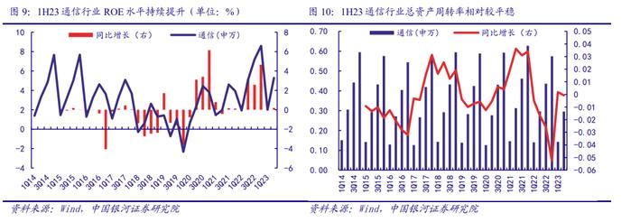 【银河通信赵良毕】行业深度｜通信中报营收质量边际改善，AI和算力催生长期成长性显现