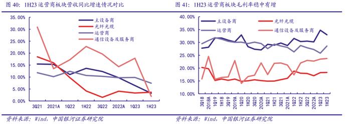 【银河通信赵良毕】行业深度｜通信中报营收质量边际改善，AI和算力催生长期成长性显现