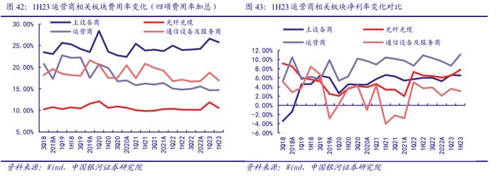 【银河通信赵良毕】行业深度｜通信中报营收质量边际改善，AI和算力催生长期成长性显现