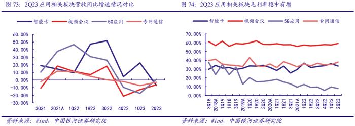 【银河通信赵良毕】行业深度｜通信中报营收质量边际改善，AI和算力催生长期成长性显现